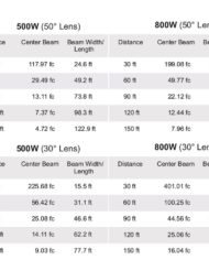 USSFLSxxxxWPL Illuminance at Distance